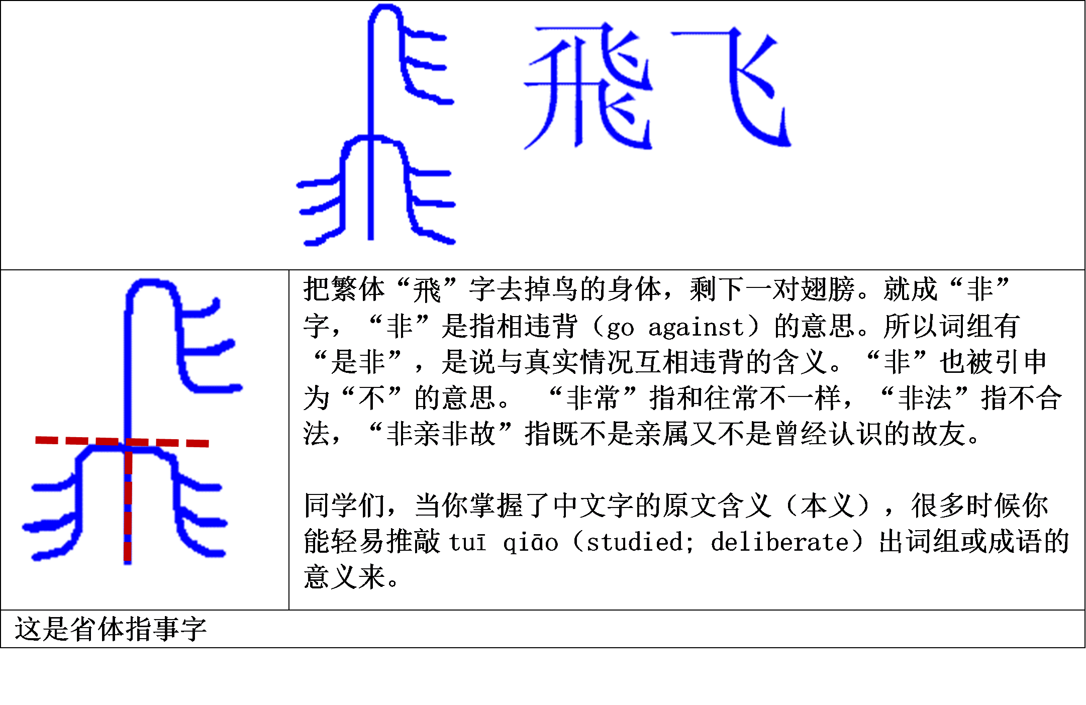 6 中文字的组合 独体字 象形和指事字 中文学习网
